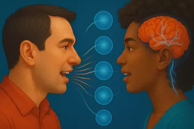 мысль рождается в мозге, кодируется в слова, превращается в звук